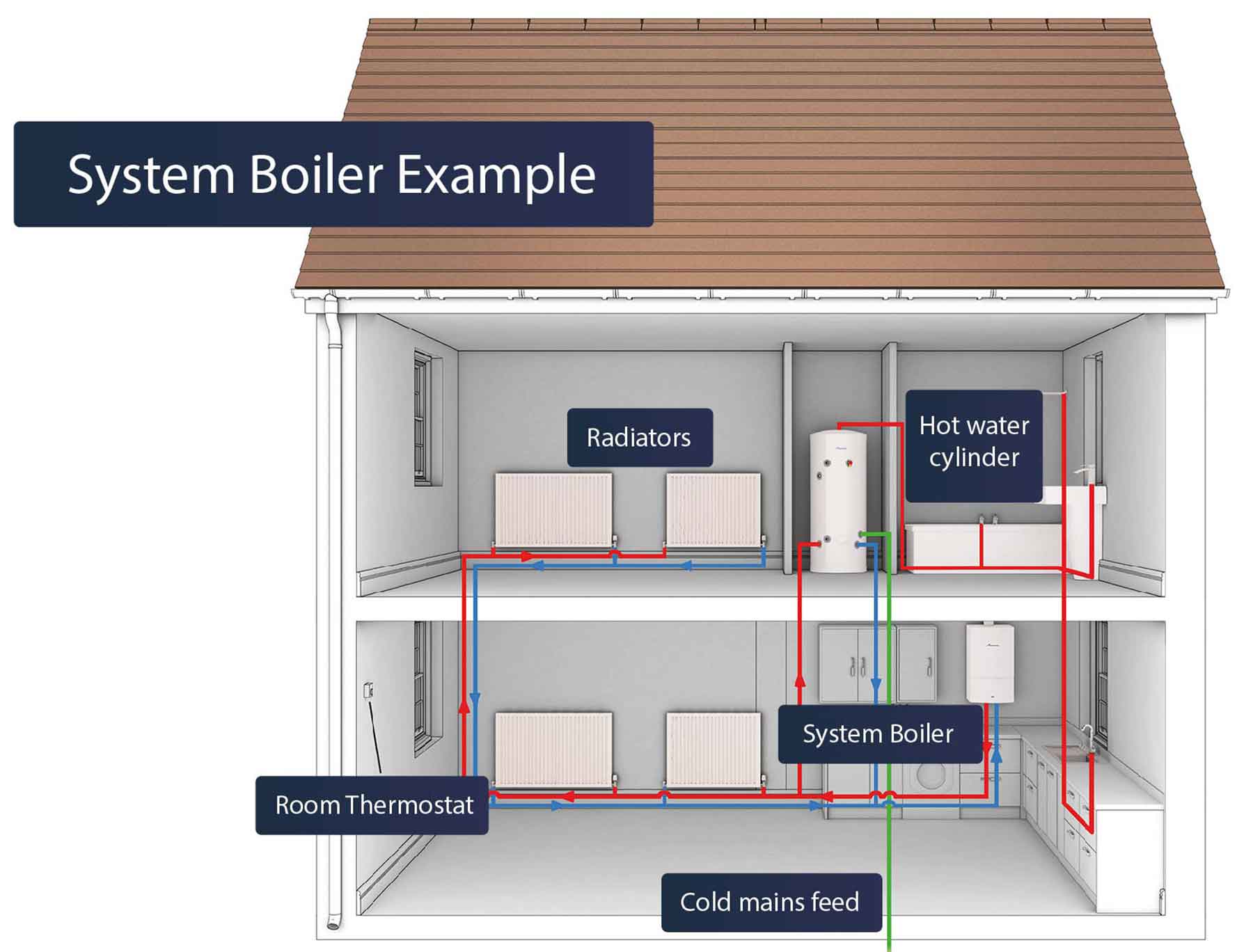 example-system-boiler